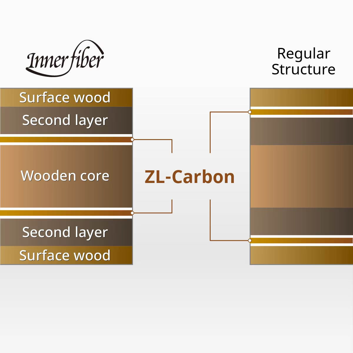 Franziska Innerforce ZLC Blade